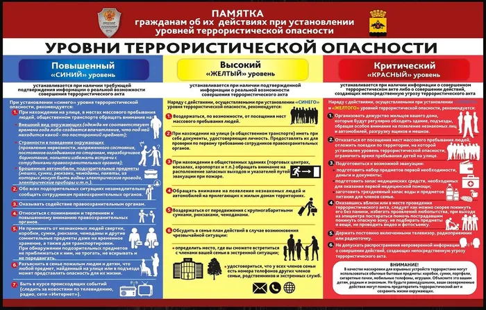 Urovni terroristicheskoy opasnosti