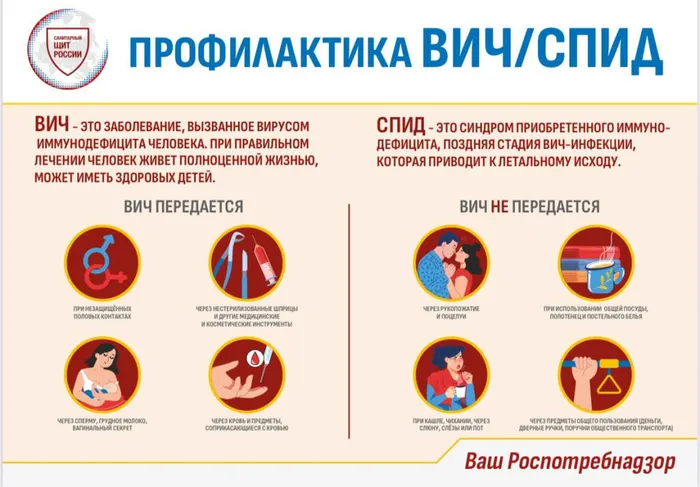 о профилактике ВИЧ-инфекции 1