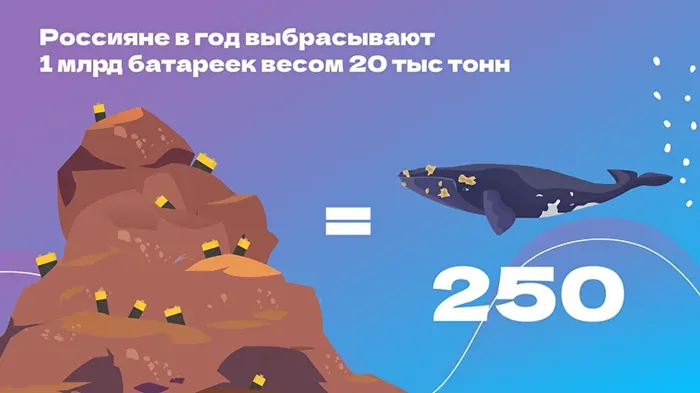опасные охтходы 1.png